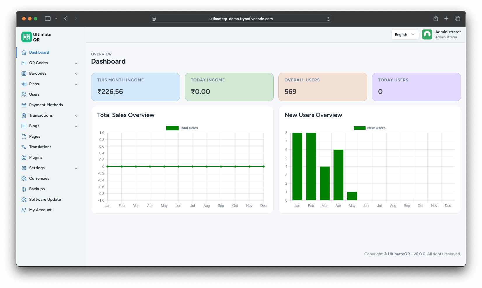 UltimateQR Admin Dashboard