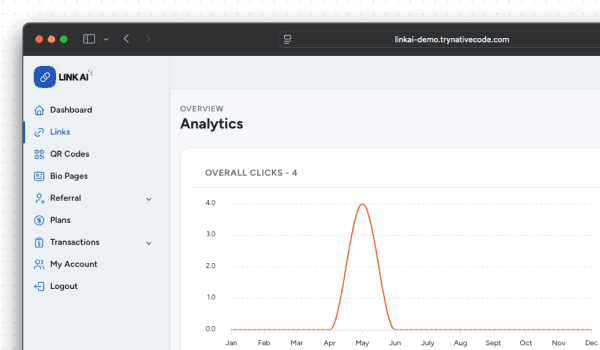 Detailed Analytics