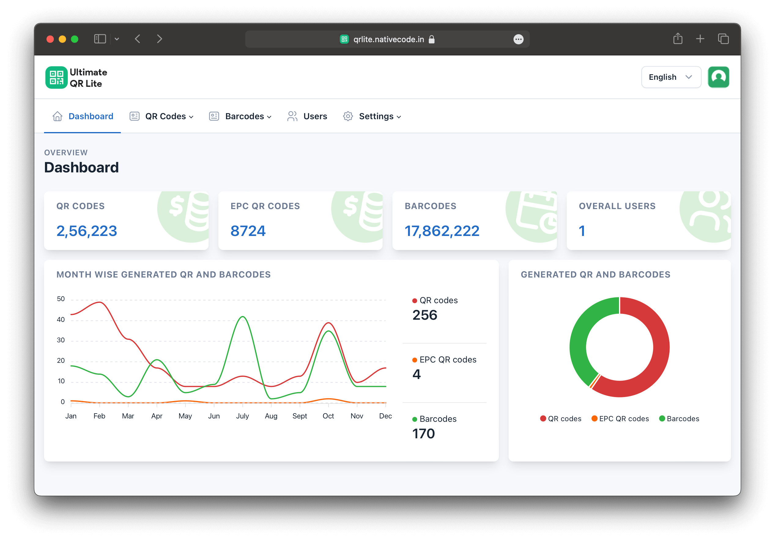UltimateQR Lite Admin Dashboard